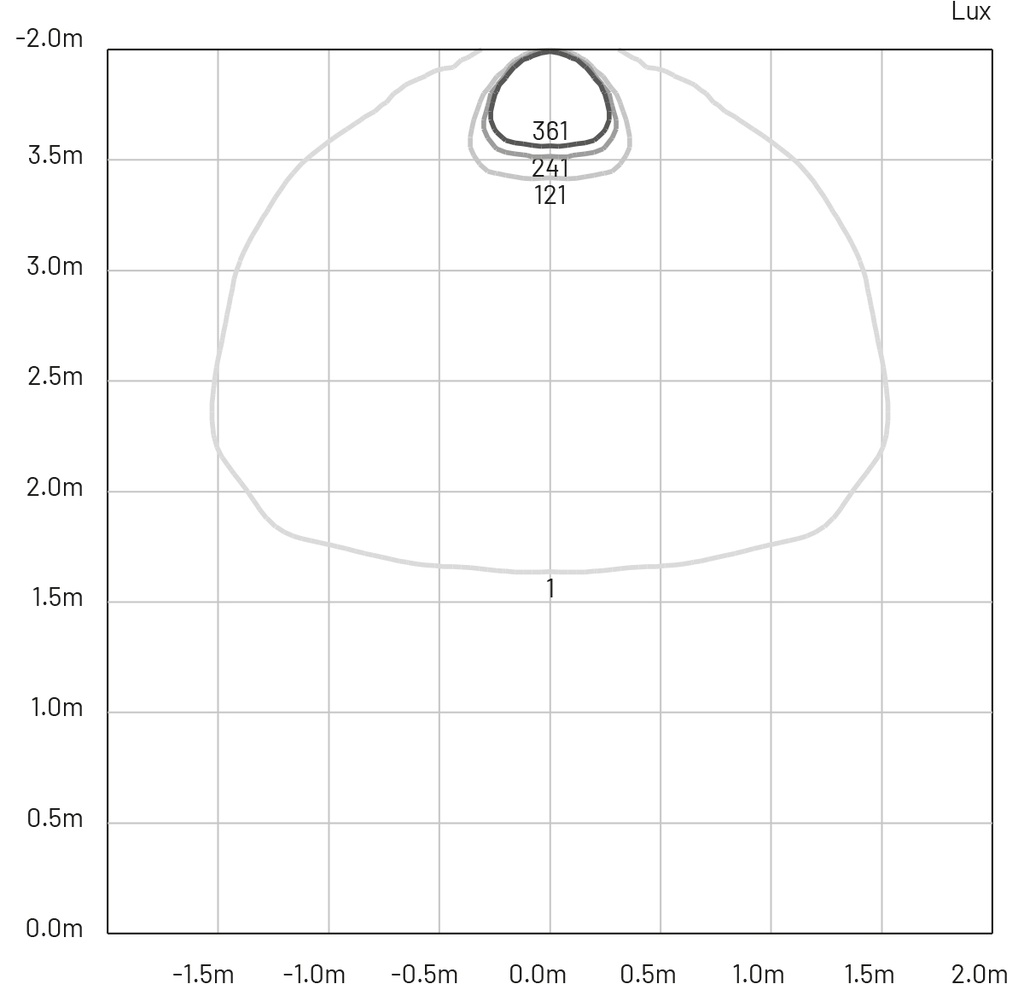 MIRA 150 ROUND TRIMLESS 230V IP67 Ø 140MM