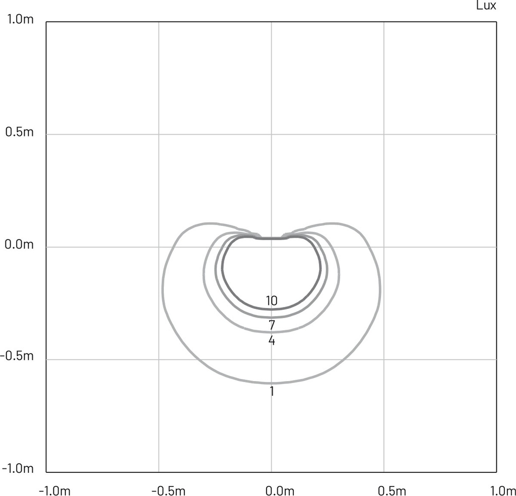MIRA 45 180° 24V IP67 Ø 40MM