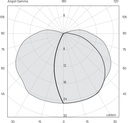 MIRA 65 180° 230V IP67 Ø 64MM