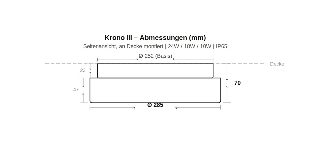 KRONO III IP65